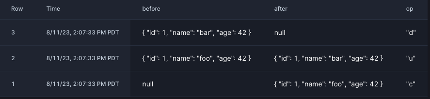 Debezium source output